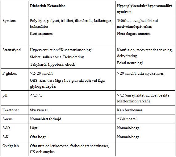 Diabetisk ketoacidos (DKA) Diabetisk ketoacidos (DKA)